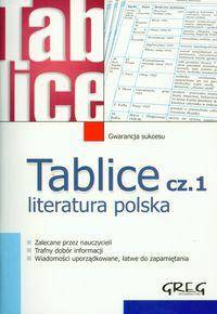 Tablice cz. 1 literatura polska szkoła podstawowa/gimnazjum/liceum/technikum