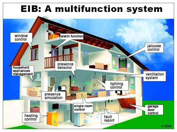 SYSTEMY EIB