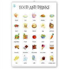 Vocabulary active poster-Food and drinks