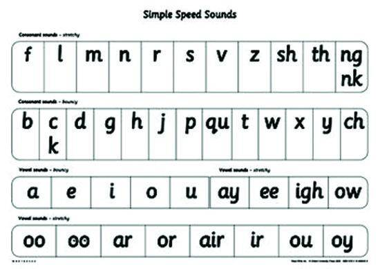 Read Write Inc - Phonics Teaching Sounds Simple Speed Sounds Poster Pack of 10