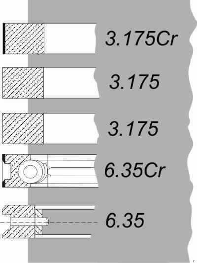 RINGSET SCANIA127mm (3,175Cr/3,175/3,175/6,35Cr/6,35