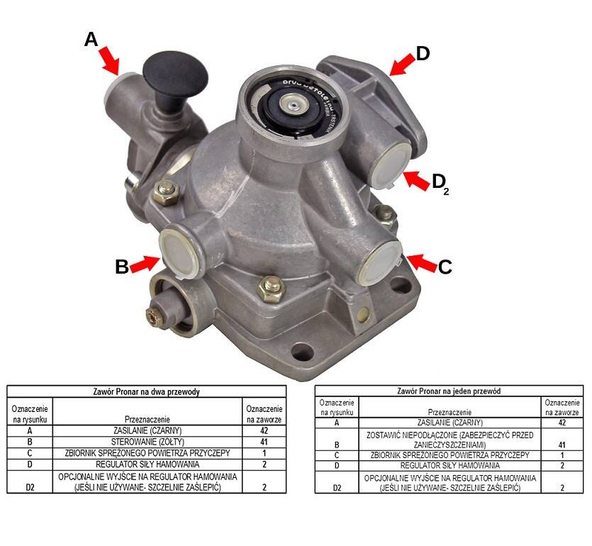 ZAWÓR STERUJĄCY PRZYCZEPY PRONAR