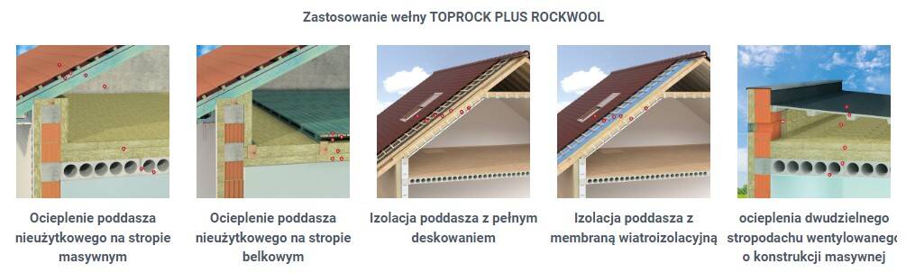  Zastosowanie wełny TOPROCK PLUS