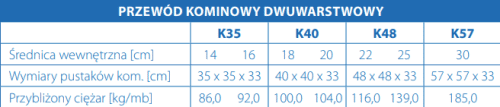 Komin LEIER BASIC - wymiary pustaków