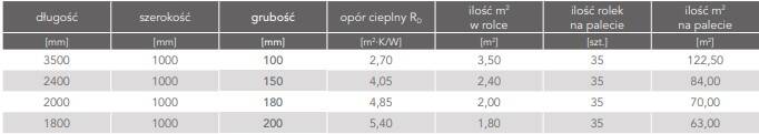 TOPROCK SUPER ROCKWOOL