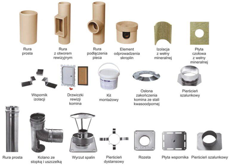 Komin systemowy Duo Stal - elementy