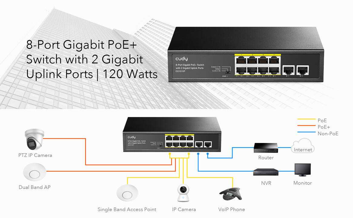 Switch Réseau PoE 8Port PoE+2Port Uplink - Go For VoIP