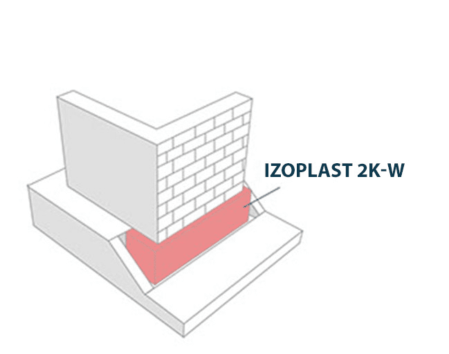 Izoplast 2K-W - zastosowanie.
