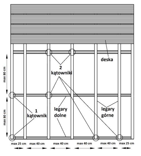 Timberness deski kompozytowe - Schemat układu legarów Kratownica