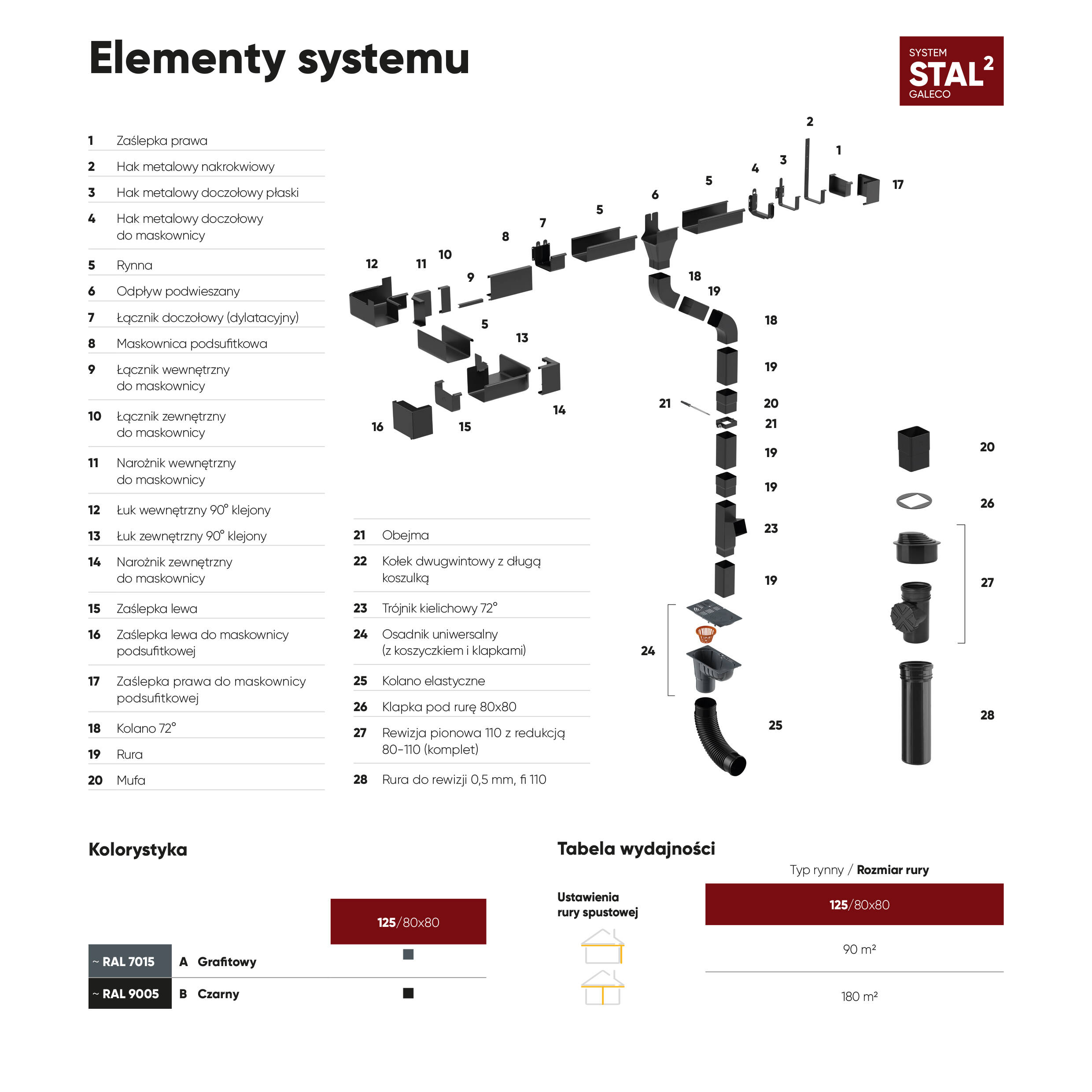 Elementy systemu GALECO STAL2