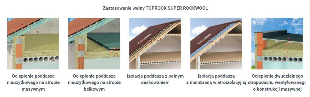 Zastosowanie wełny TOPROCK SUPER ROCKWOOL